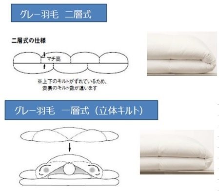近鉄四日市】グレー羽毛掛ふとん｜スタッフのおすすめ｜ 無印良品
